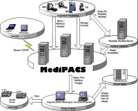 MediPACS